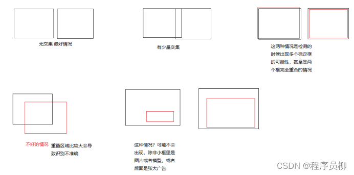 Pyhon基于YOLOV实现的车辆品牌及型号检测项目源码+模型+项目文档