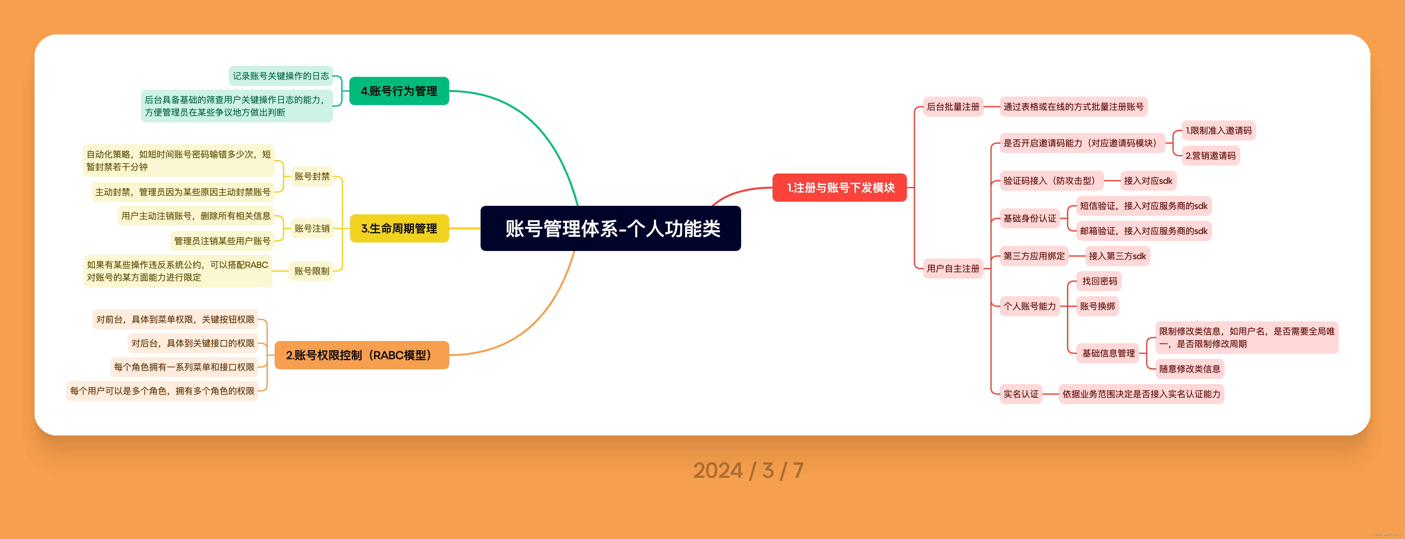 【个人账号体系设计】偏个人功能类账号功能模块设计