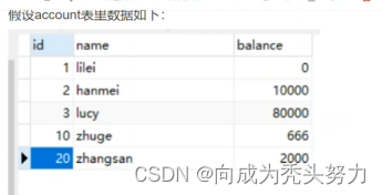 MYSQL 锁机制 与 MVCC多版本并发