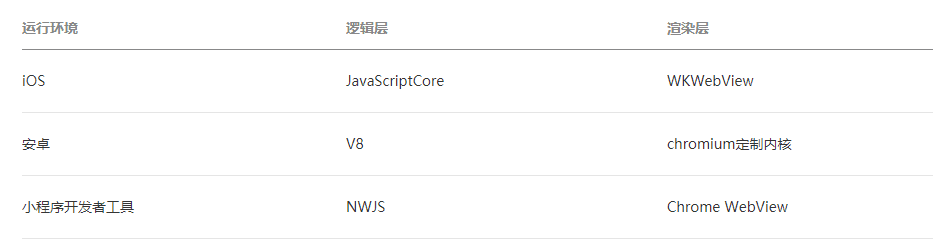 微信小程序UI自动化测试实践：Minium+PageObject