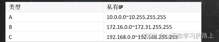 子网掩码，网段，网关