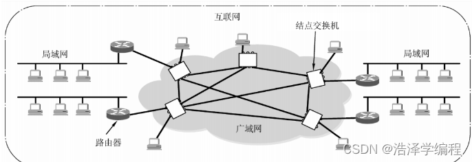 计算机<span style='color:red;'>网络</span>：数据链<span style='color:red;'>路</span>层（广域网、PPP<span style='color:red;'>协议</span>、HDLC<span style='color:red;'>协议</span>）