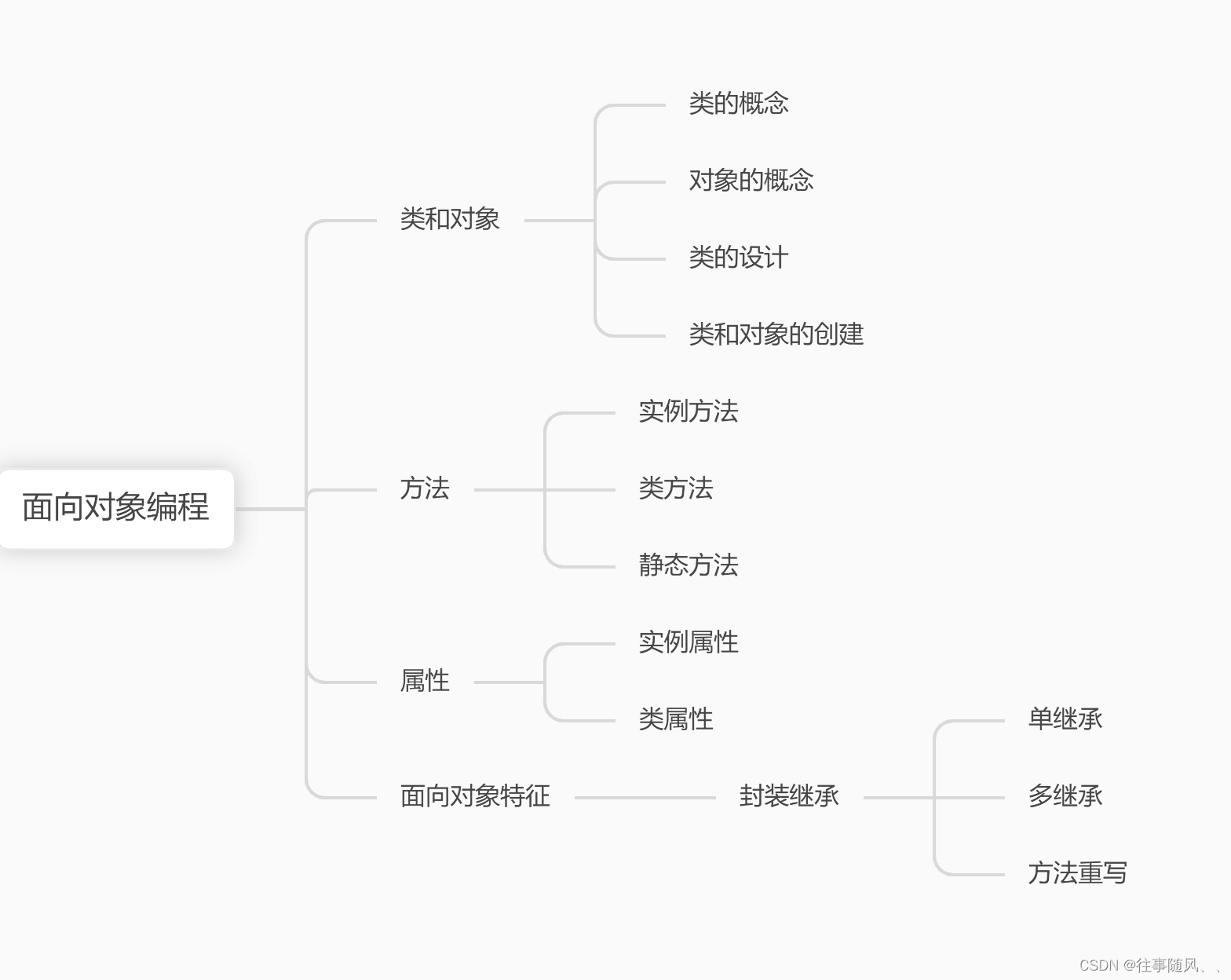 面向对象编程