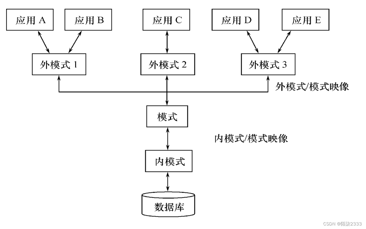 数据库系统概论（超详解！！！） 第二节 数据模型