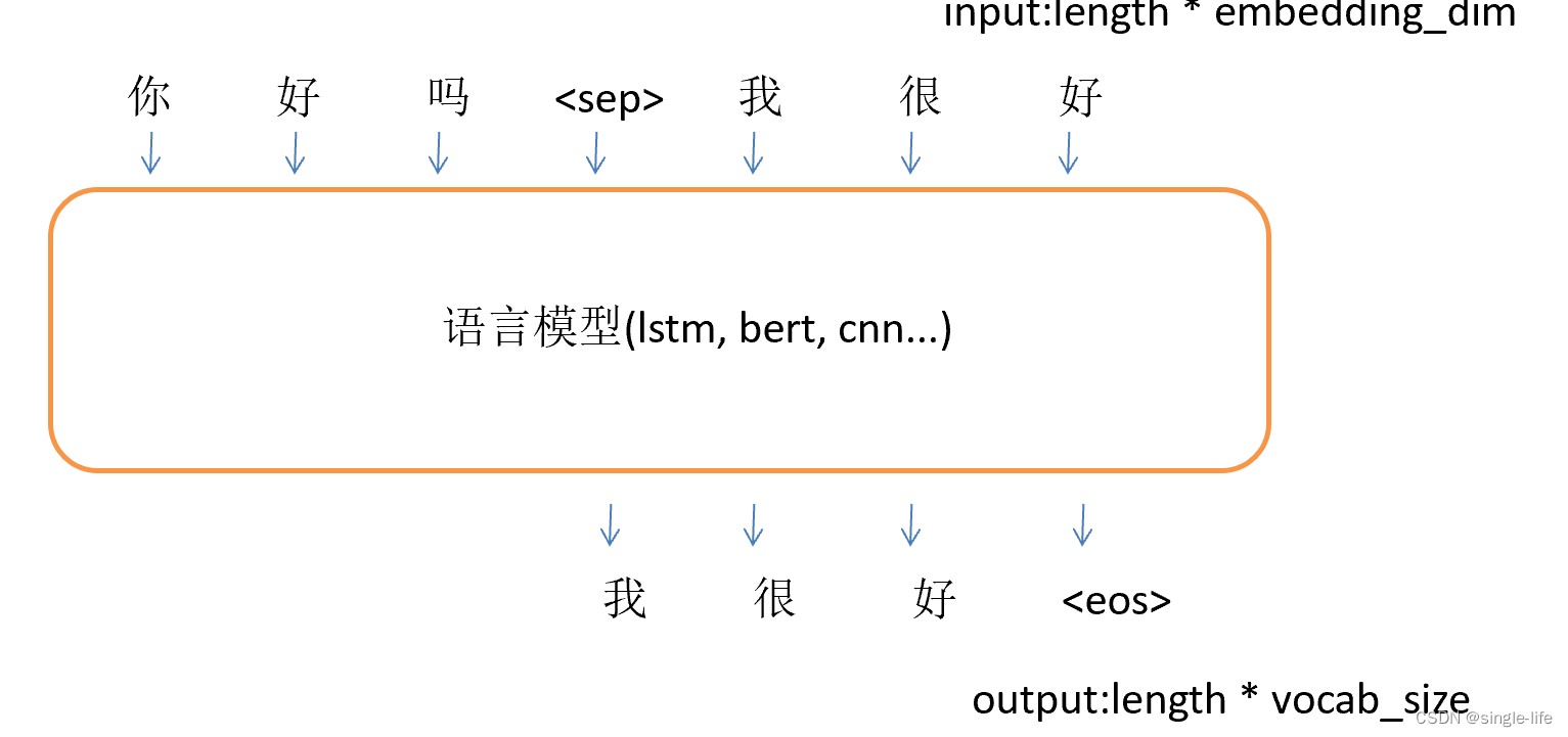 NLP（17）--大模型发展（1）