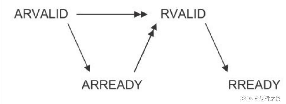 硬件学习第四章