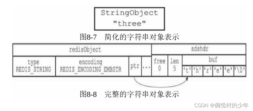 表示