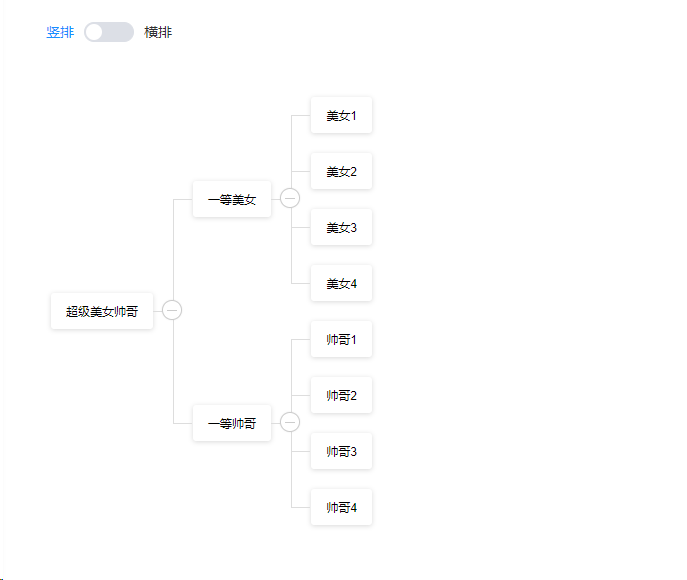 vue2 使用vue-org-tree demo