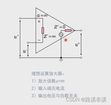 <span style='color:red;'>硬件</span><span style='color:red;'>基础</span>：运放