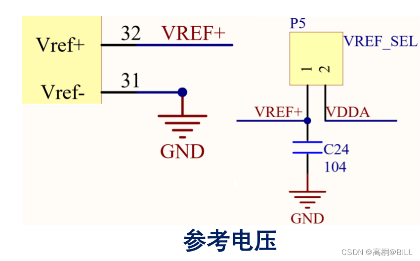 【基础<span style='color:red;'>篇</span>】1.2 <span style='color:red;'>认识</span>STM32（<span style='color:red;'>二</span>）