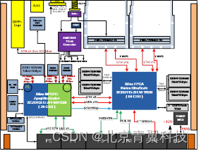 【VPX637】基于XCKU115 FPGA+ZU15EG MPSOC的6U VPX双FMC接口通用信号处理平台