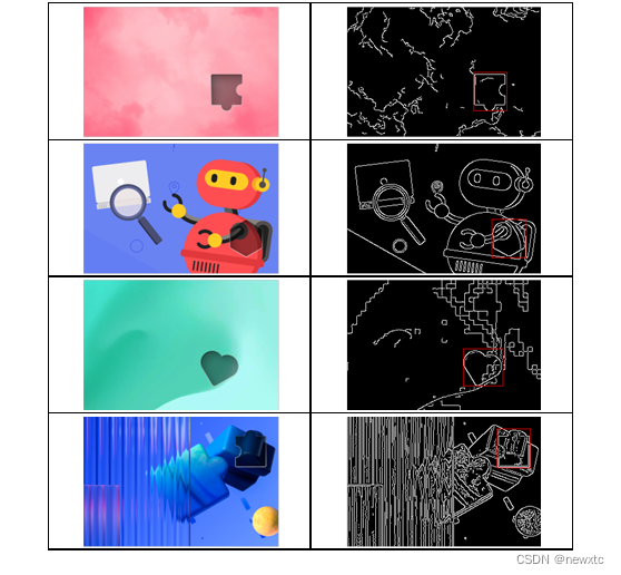 【月之暗面kimi-注册/登录安全分析报告】