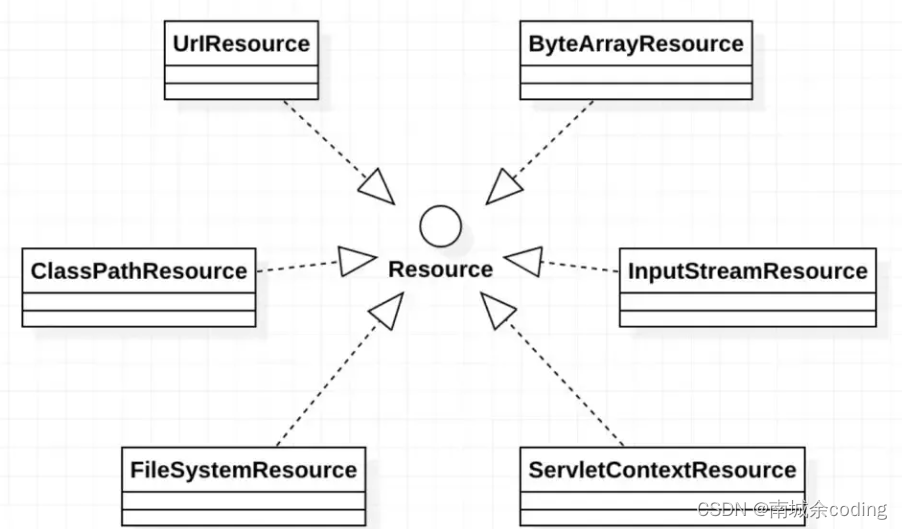 spring Resources