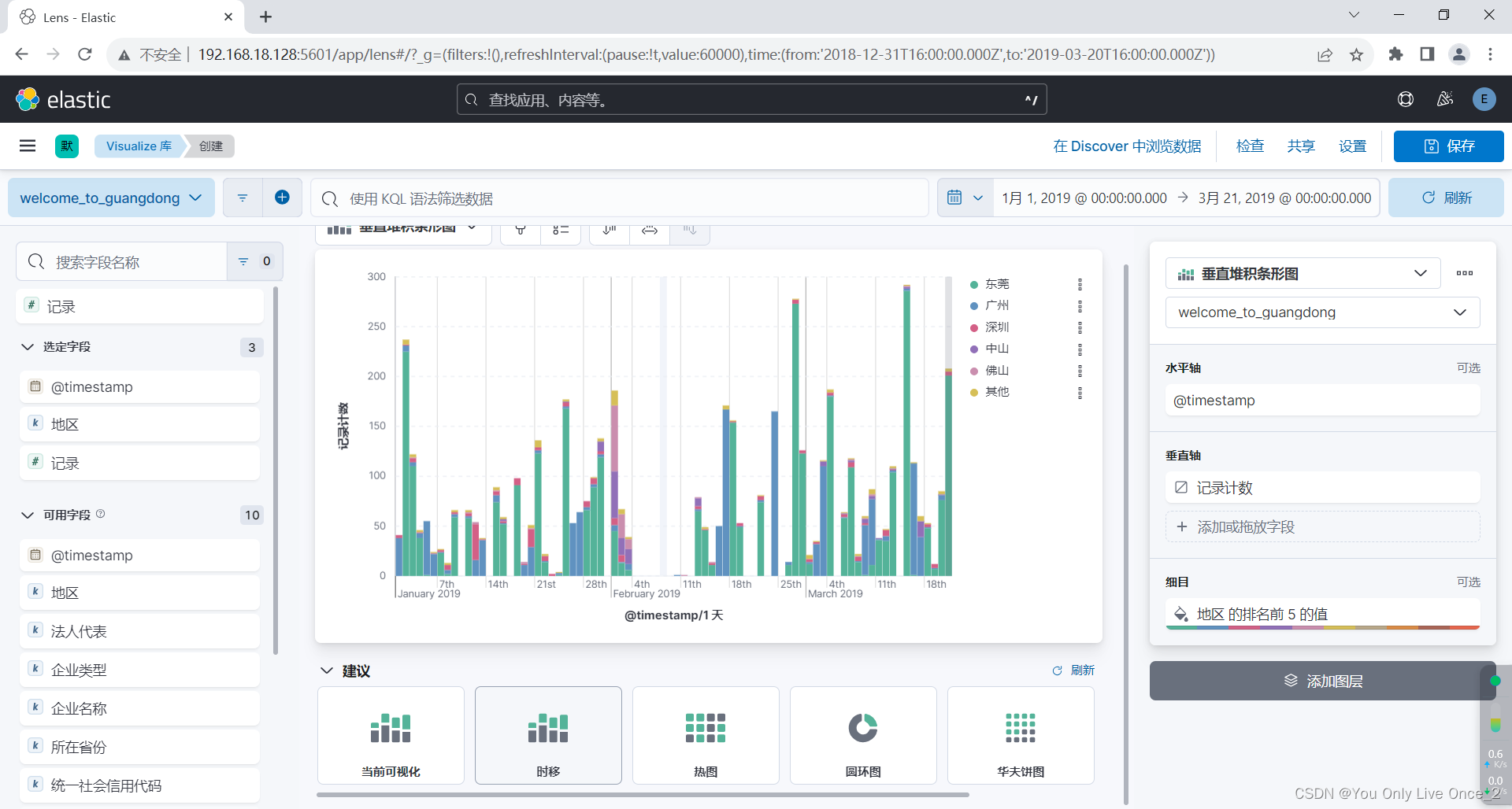 Elasticsearch,Kibana集成,x-pack鉴权配置