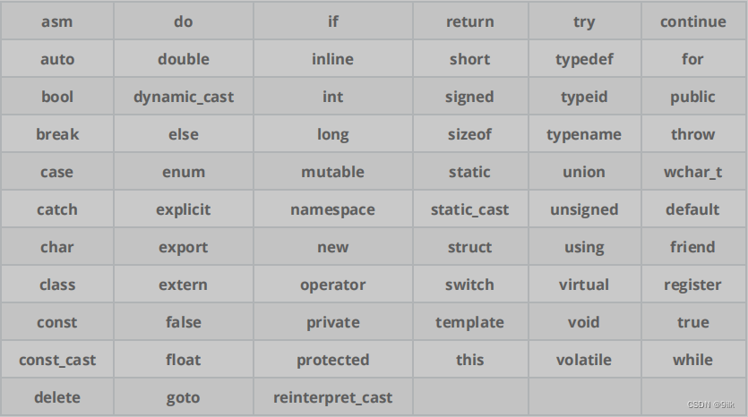 【C++入门】 初见，单推，与C++的第一次约会