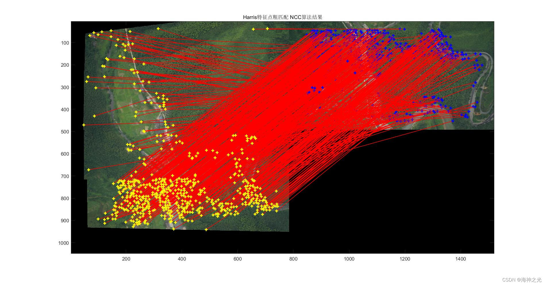 【图像拼接】基于matlab harris特征匹配 ransac滤除离群点图像拼接