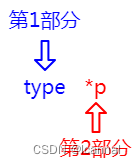 <span style='color:red;'>C</span><span style='color:red;'>语言</span>指针<span style='color:red;'>2</span>.<span style='color:red;'>0</span>