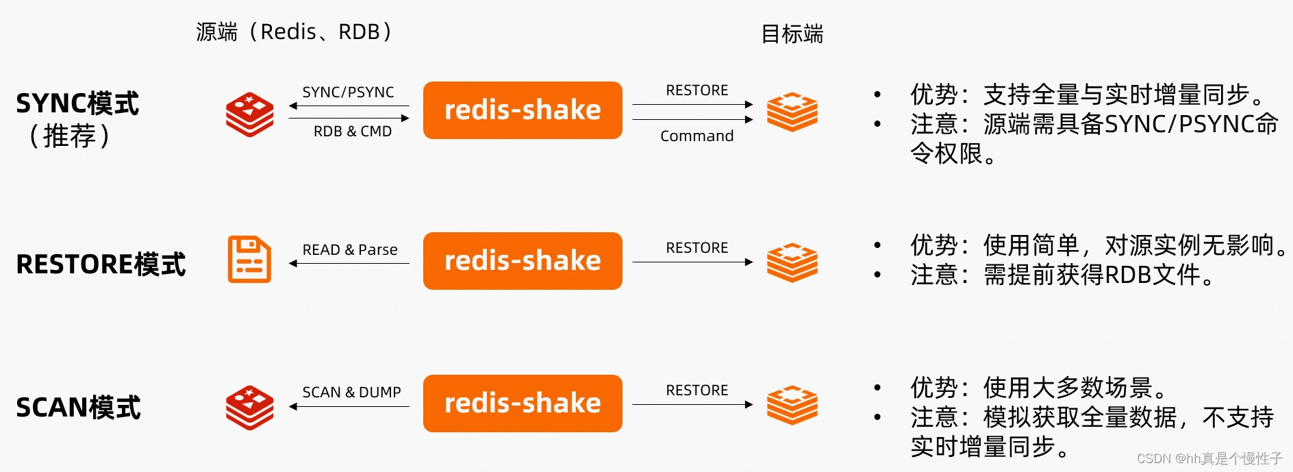 【redis数据同步】redis-shake数据同步全量+增量