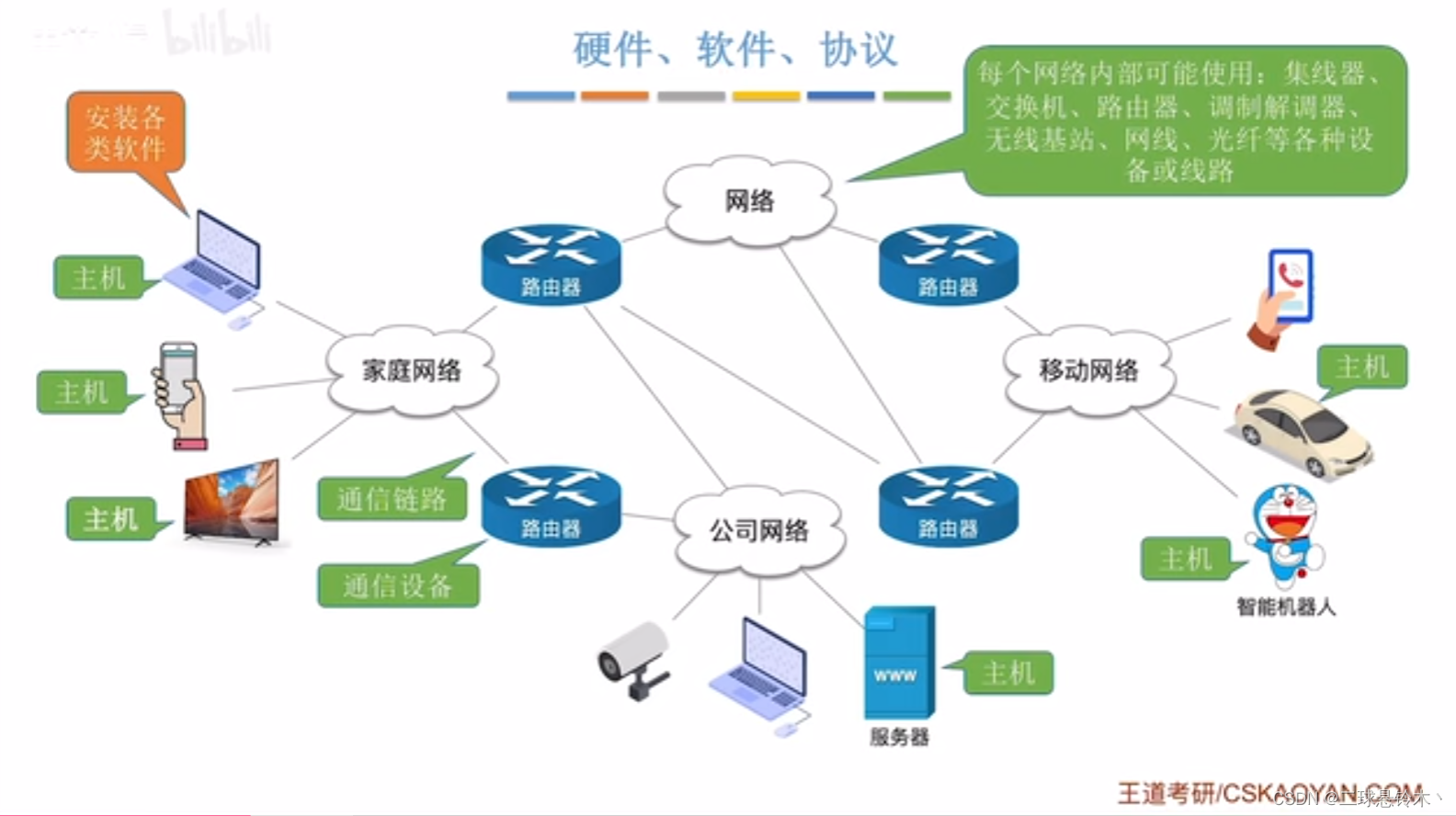 简单网络架构图图片