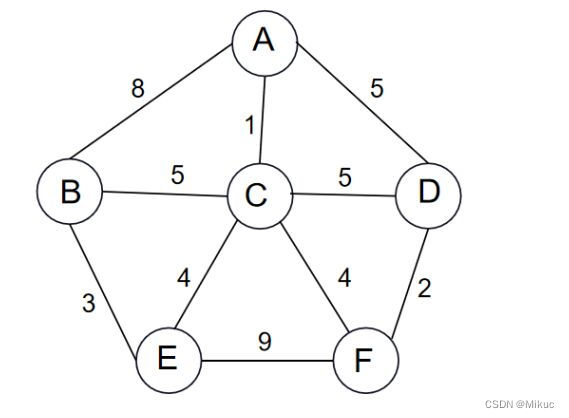 【软设】常见<span style='color:red;'>易</span><span style='color:red;'>错</span>题汇总