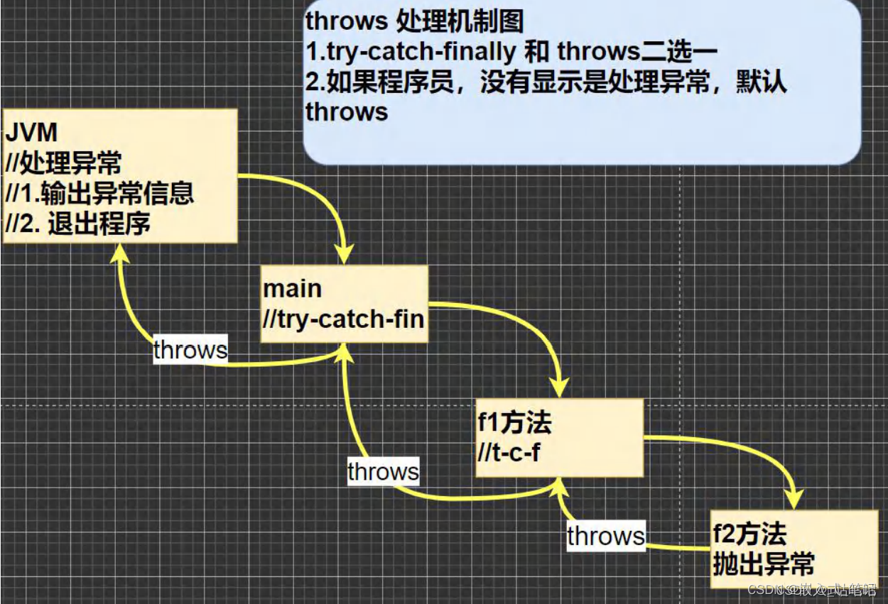 Android java基础_异常