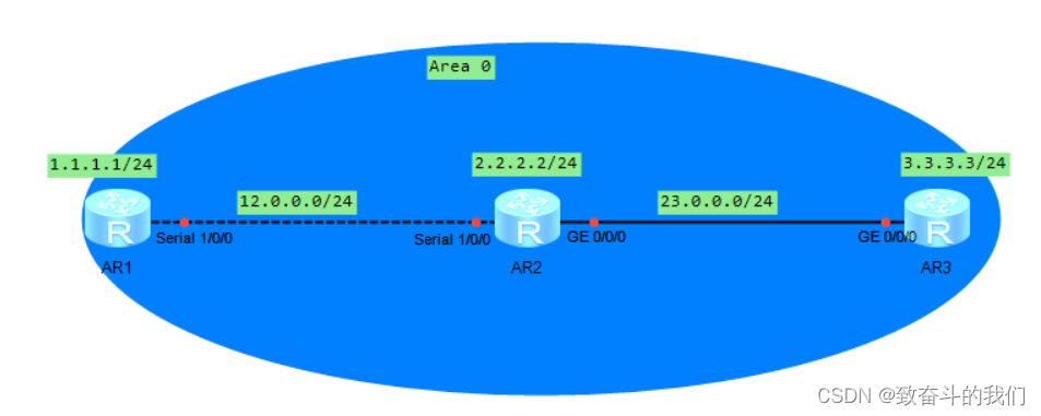 HCIP的学习（9）