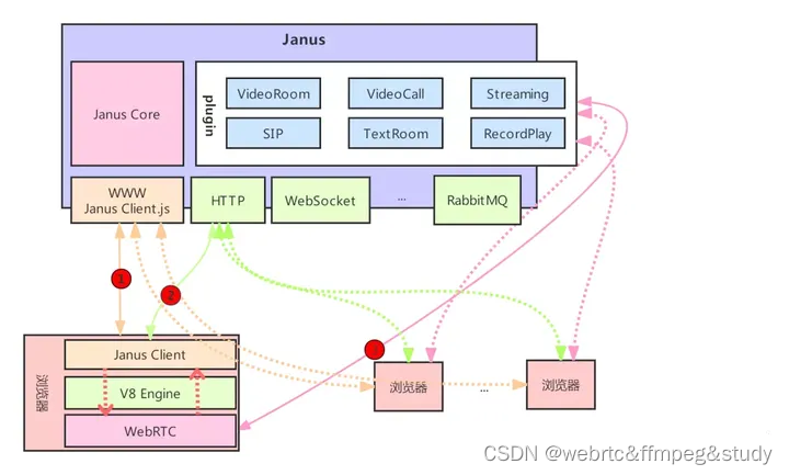 sip转<span style='color:red;'>webrtc</span><span style='color:red;'>方案</span>