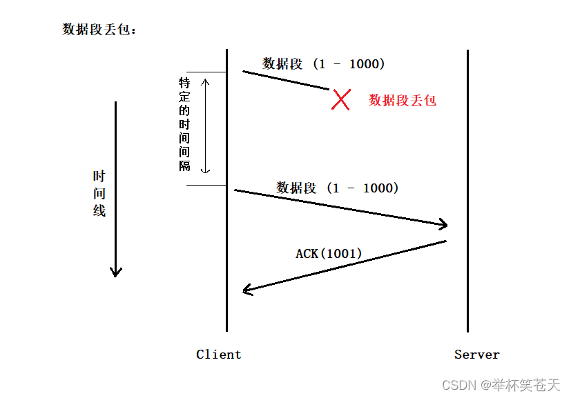 <span style='color:red;'>传输</span>层 --- <span style='color:red;'>TCP</span> (下篇)