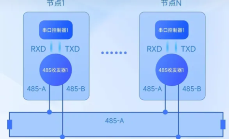 【嵌入式外设电路通讯原理】