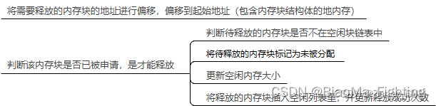 FreeRTOS学习 -- 12、内存管理