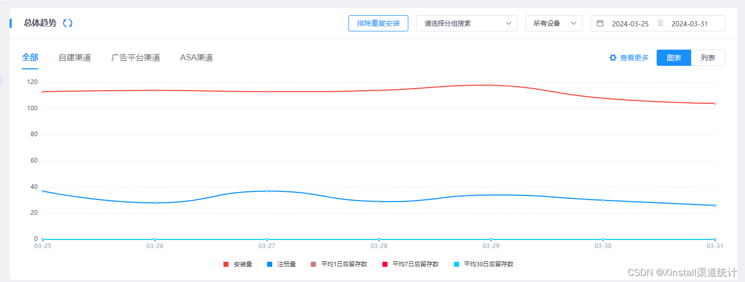 App推广新篇章：Xinstall助力精准分析与优化