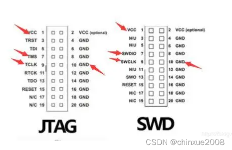 STM32 自学笔记 学习笔记 一