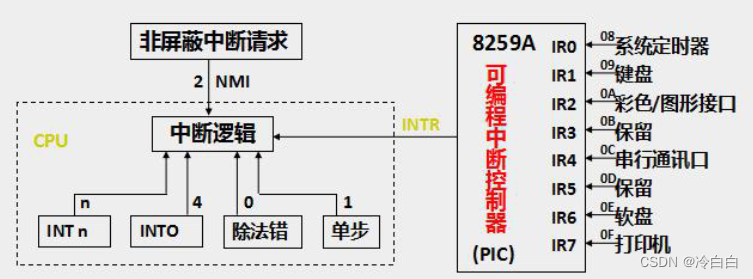 这里是引用