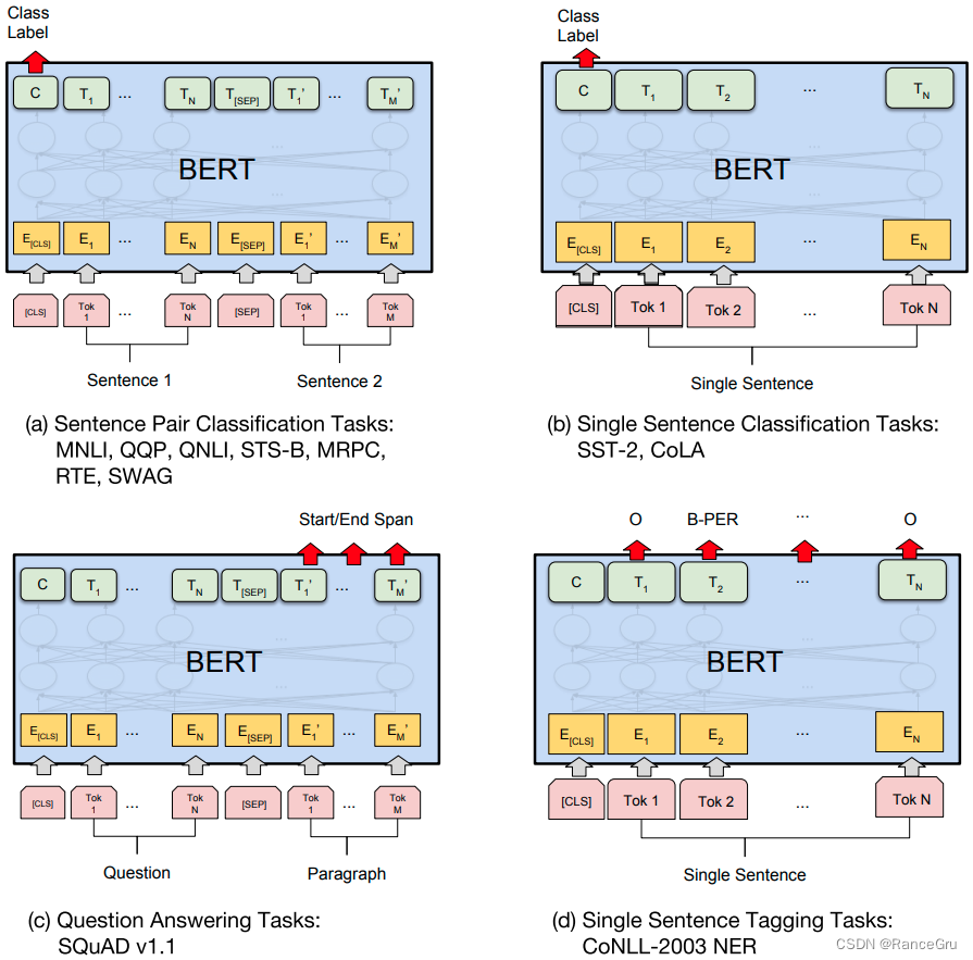 神经网络学习笔记10——RNN、ELMo、Transformer、GPT、BERT