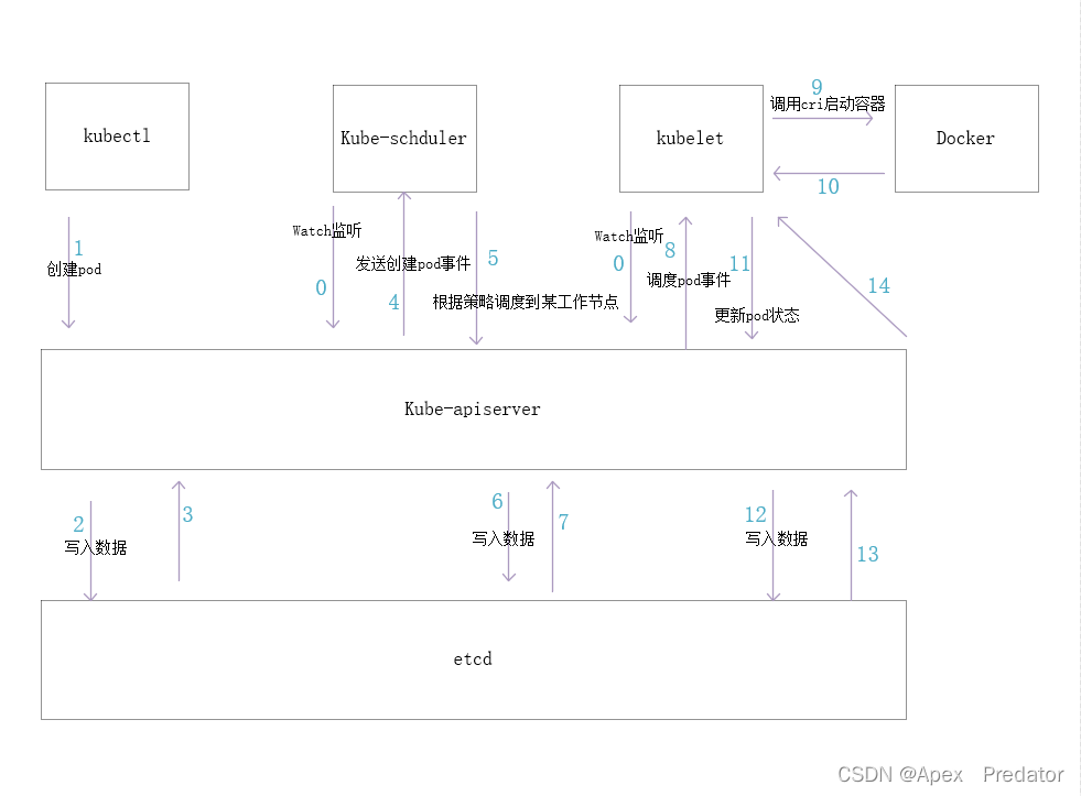 k<span style='color:red;'>8</span>s<span style='color:red;'>介绍</span>