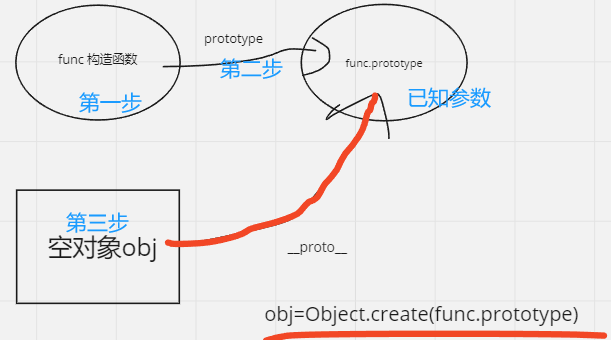 面试题手撕篇,在这里插入图片描述,词库加载错误:未能找到文件“C:\Users\Administrator\Desktop\火车头9.8破解版\Configuration\Dict_Stopwords.txt”。,没有,li,出现,第5张