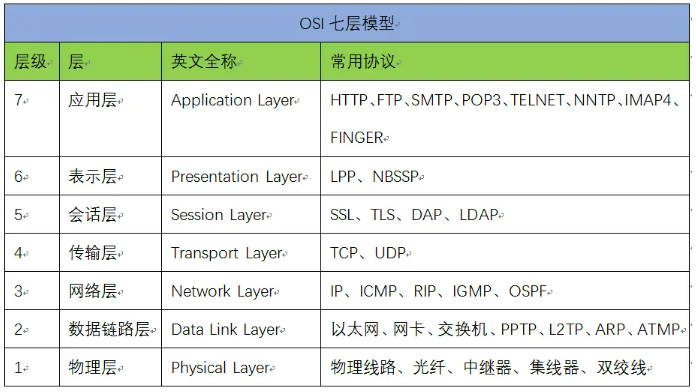 wireshark_概念