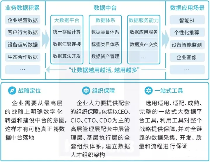 大数据技术3：数据仓库的ETL和分层模型