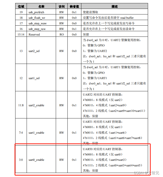 114.龙芯2k1000-pmon（13）- 串口如何用