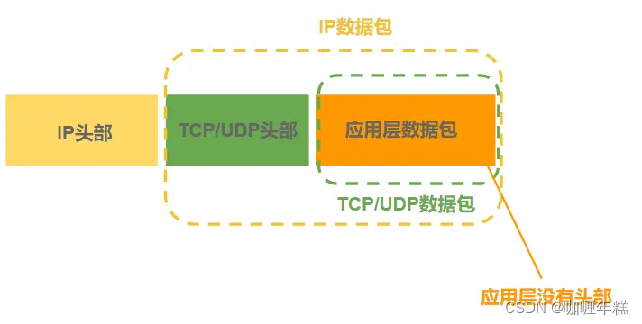 IP数据包.png