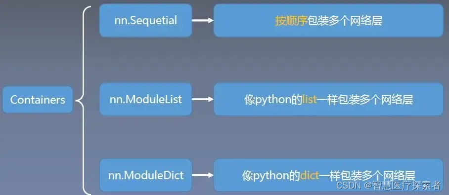 pytorch中nn.Sequential详解