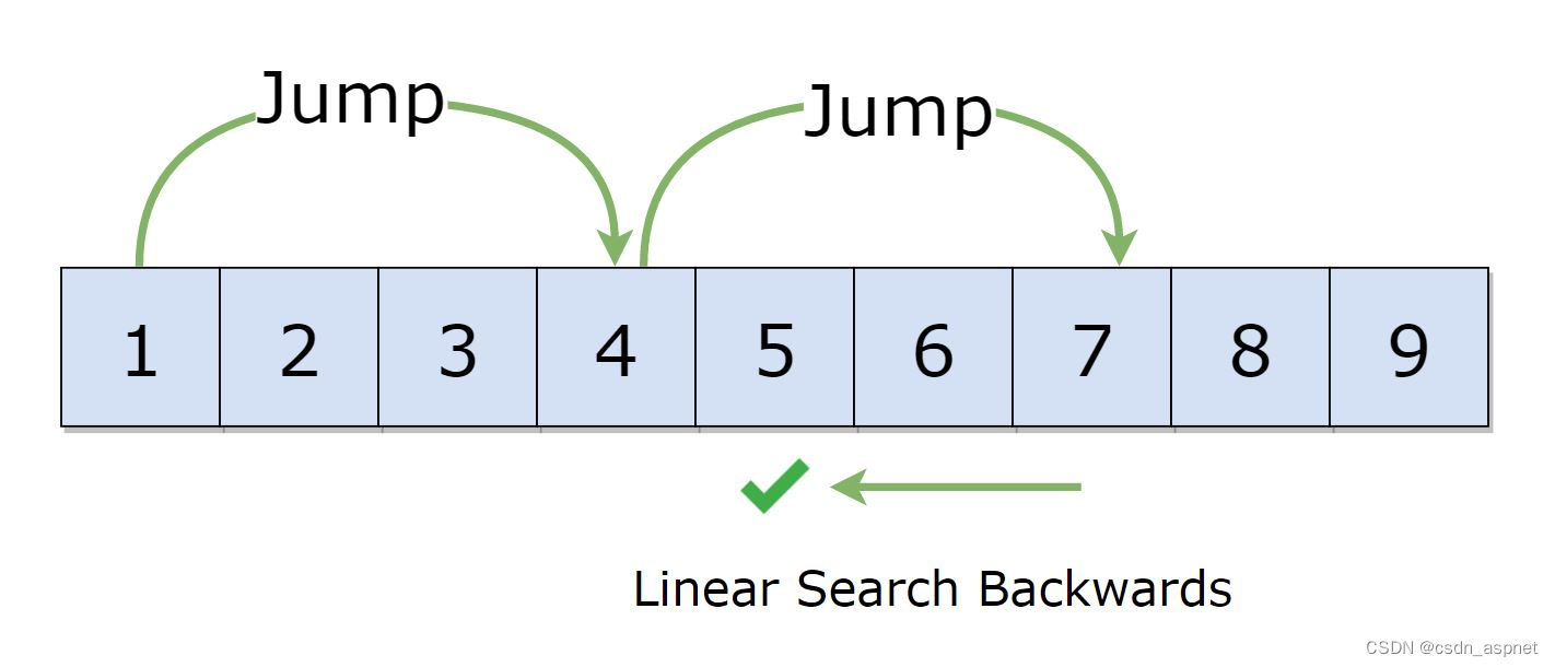 c++ 跳转搜索（Jump Search）