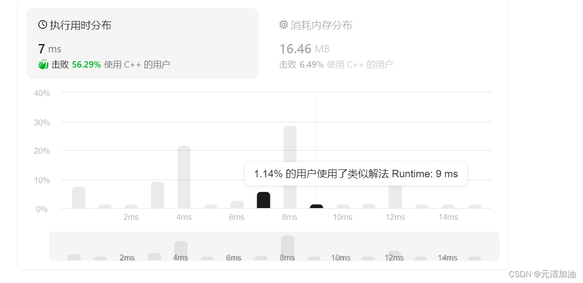 LeetCode刷题--- 乘积最大子数组