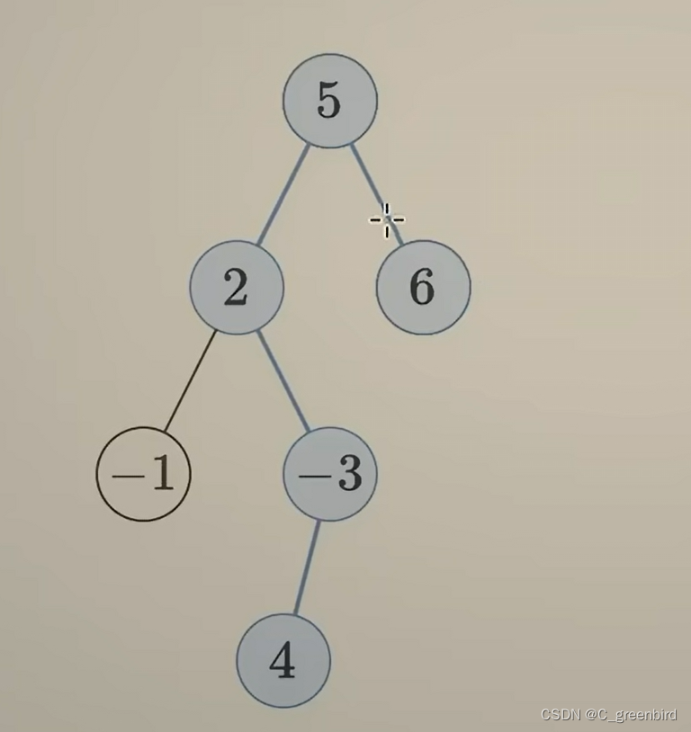 【LeetCode刷题记录】124. 二叉树中的最大路径和