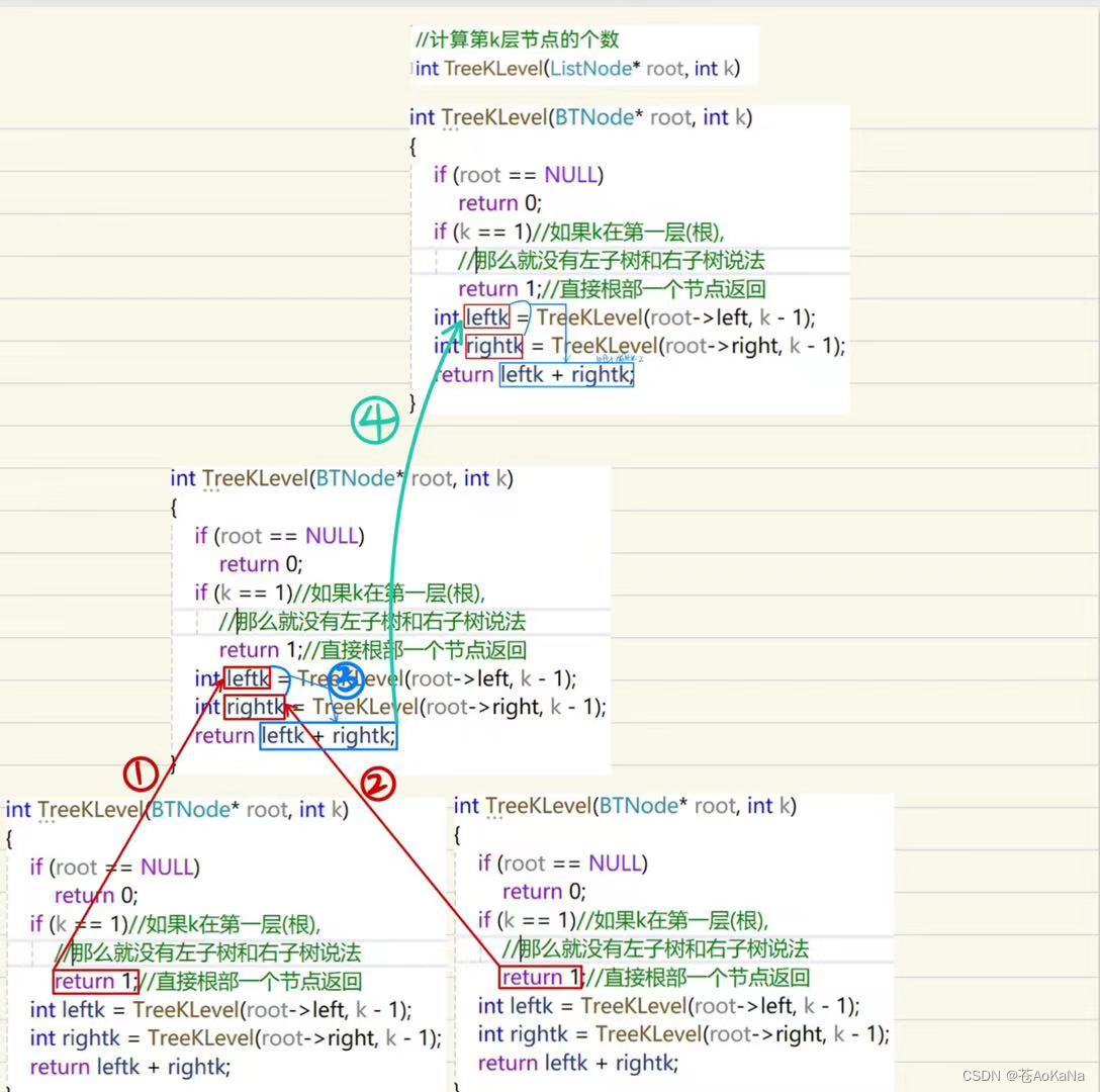 二叉树的递归详解:以例题计算二叉树第k层为例