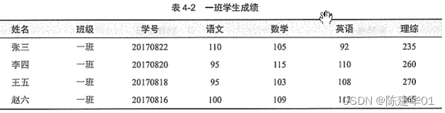 MySQL数据库，表的增量备份与恢复