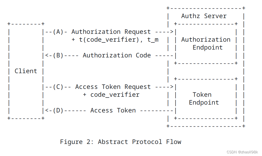 spring-authorization-server 公共客户端方式获取授权码和Token的流程