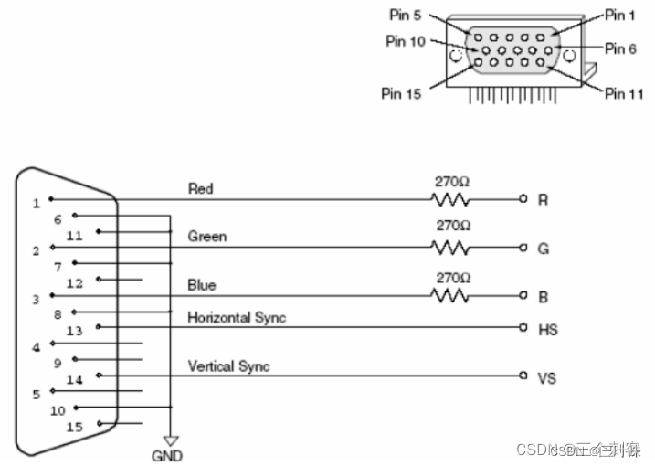 <span style='color:red;'>基于</span><span style='color:red;'>FPGA</span><span style='color:red;'>的</span>VGA协议<span style='color:red;'>实现</span>