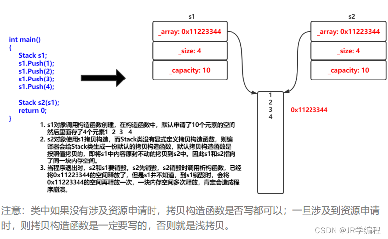 类和对象（中）（构造函数、析构函数和拷贝构造函数）