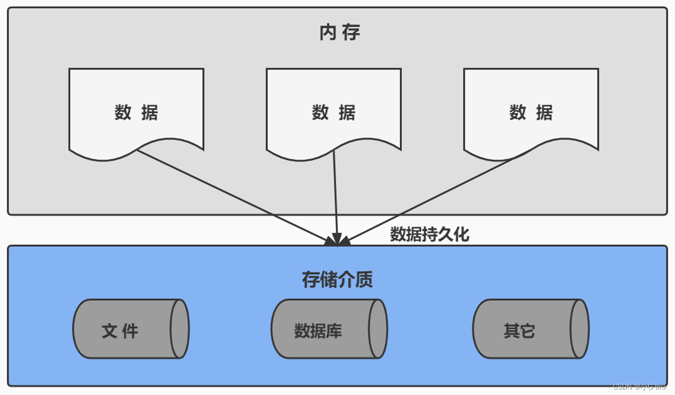 MYSQL基础_01_数据库概述